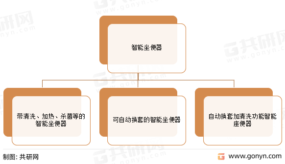 座便器座便器2022年中凯发k8官网下载手机版国智能坐便器市