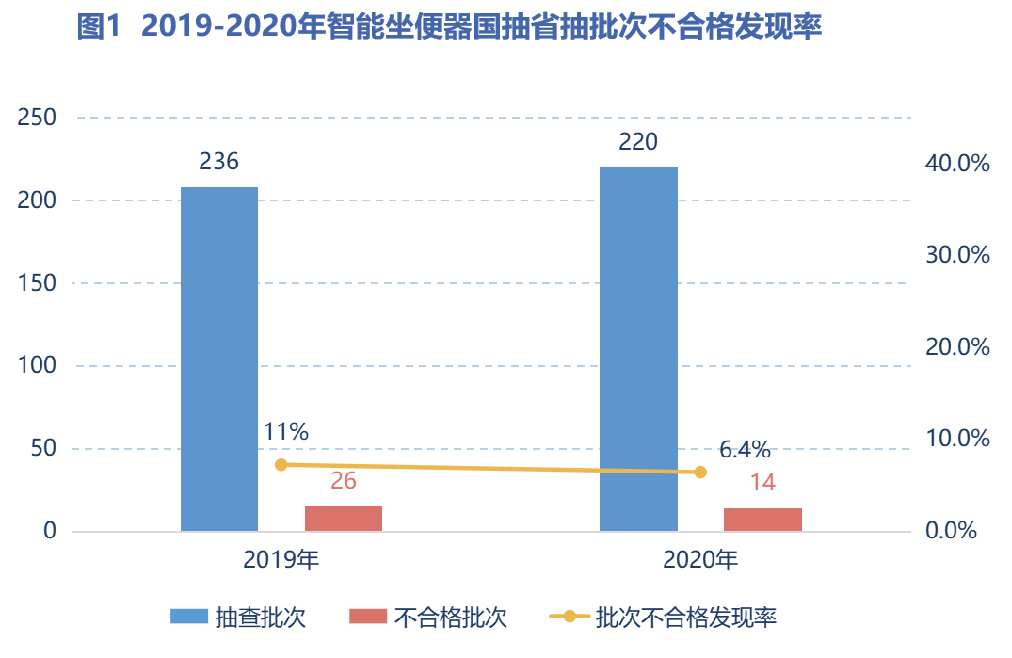 k8凯发座便器便器结构图【数据干货】家居质量之“智能坐便器”