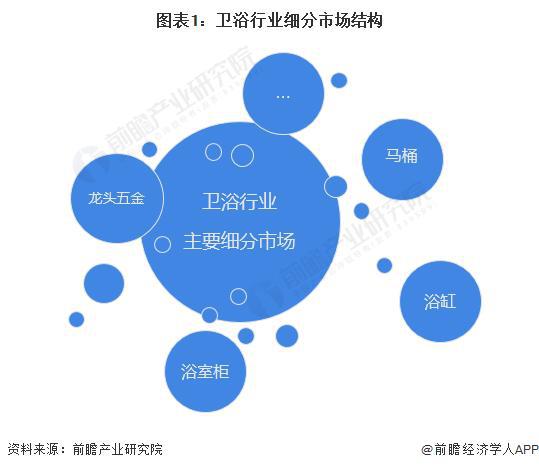 k8凯发座便器坐便器马桶【前瞻分析】2023-2028年中国