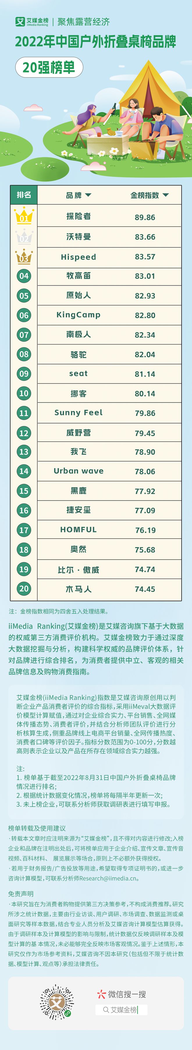 k8凯发座便器户外便携式折叠椅子中国户外折叠桌椅品牌20强快