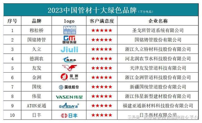 k8凯发简易坐便凳浴室柜浴室柜十大品牌图片2023中国管材十