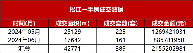 k8凯发，分析一下保利西郊和煦值得买吗？2024保利西郊和煦